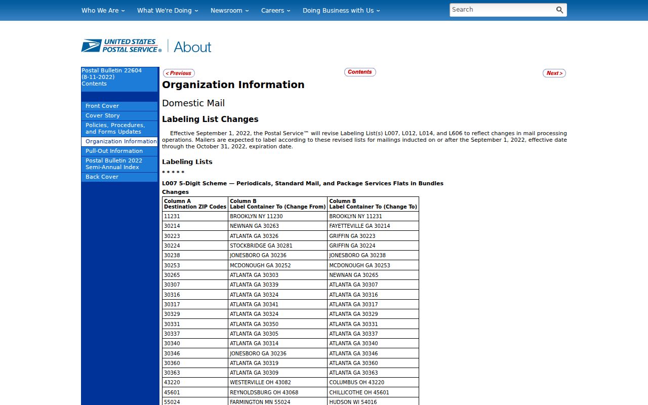 USPS routing publication listing Haines City ZIP codes 33844 and 33845